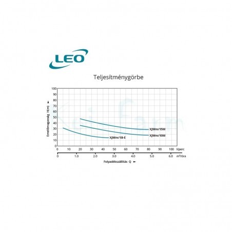 Leo XJWm 10M - 90/46 önfelszívós szivattyú