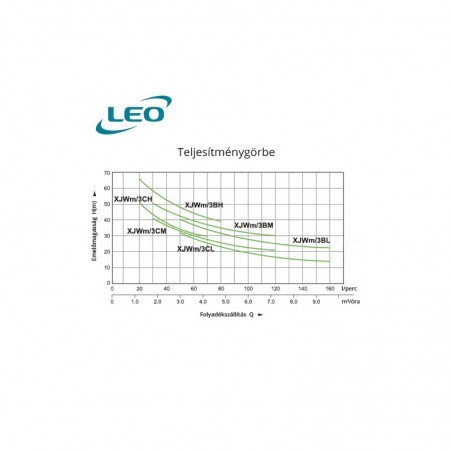 Leo XJWm 3BH-100/76 önfelszívós szivattyú