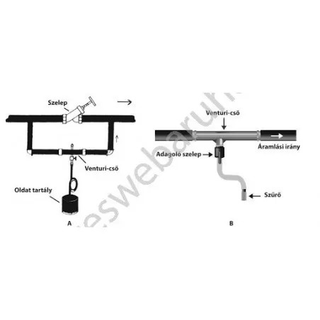 Bradas DSFI-0164L  Venturi felszívó 6/4" csapos szabályzóval,szűrővel