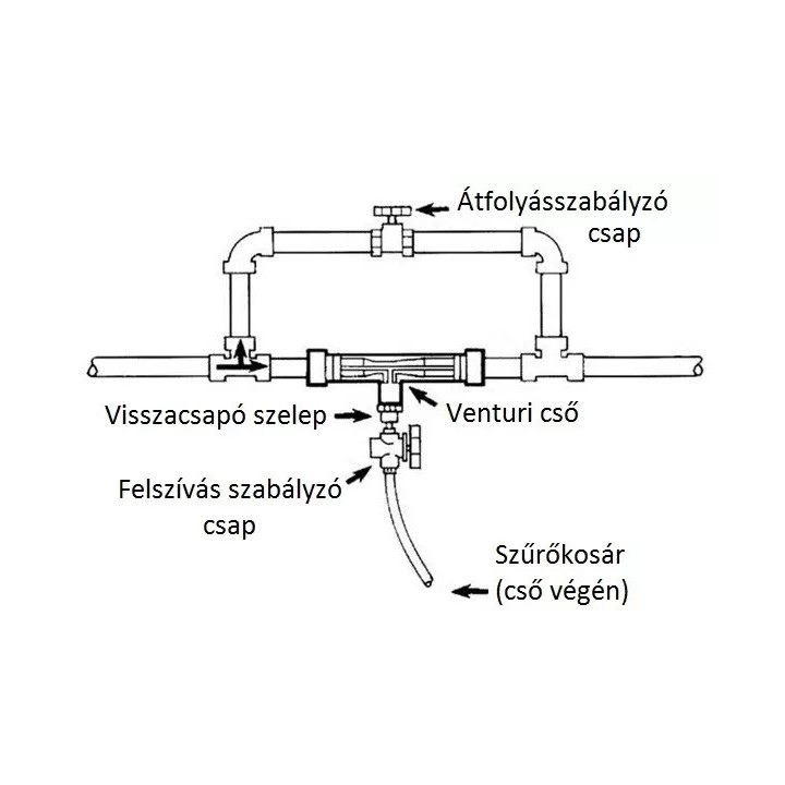 Bradas DSFI-0164L  Venturi felszívó 6/4" csapos szabályzóval,szűrővel