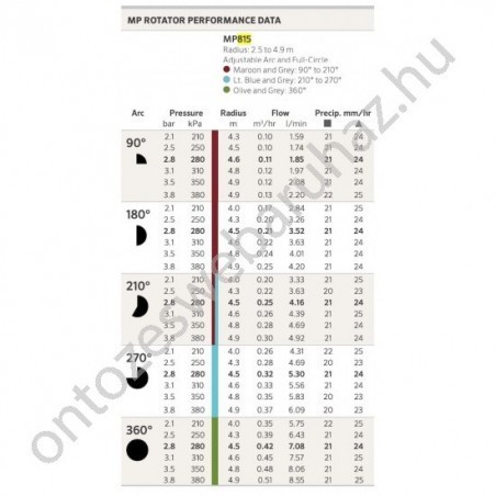 Hunter MP 815SR Rotátor fúvóka 360° 2,5-4,9m