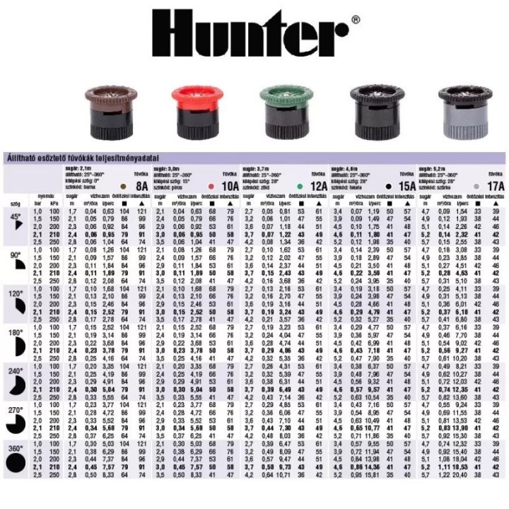 Hunter Pro 10A, 0-360, R:3m állítható fúvóka