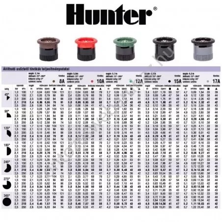 Hunter Pro 17A, 0-360, R:5,2m állítható fúvóka