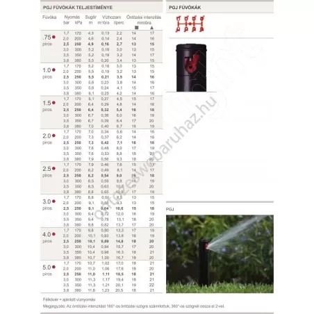 Hunter PGJ-12 30cm rotoros szórófej 40°-360°