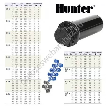 Hunter PGP Ultra rotoros szórófej, nem kiemelkedő 50°-360°