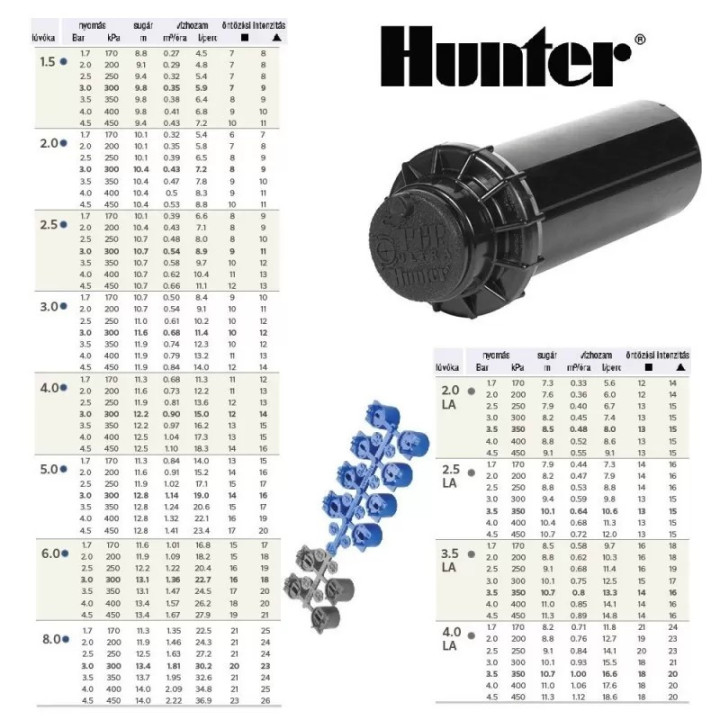 Hunter PGP Ultra 10cm rotoros szórófej 50°-360°