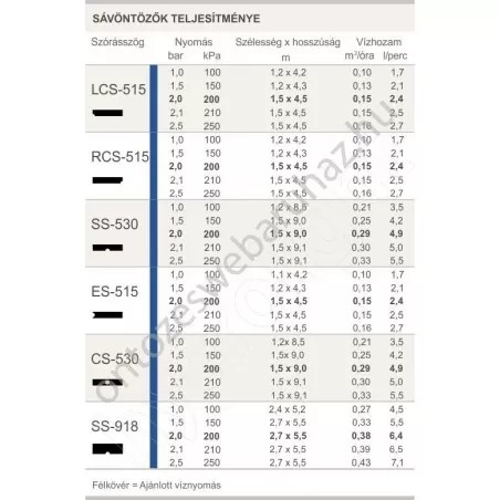 Hunter Fúvóka sávszóró SS-530 - négyzet 1,5 x 9m középről