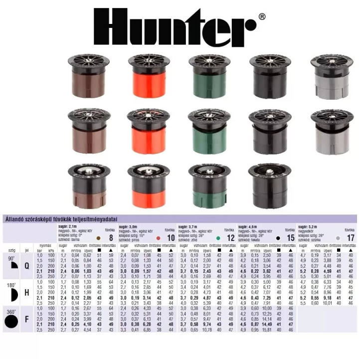 Hunter Fúvóka fix 4H (1,2m), 180fok, türkiz