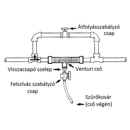 Venturi felszívó 1/2" csapos szabályzóval, szűrővel (8230)