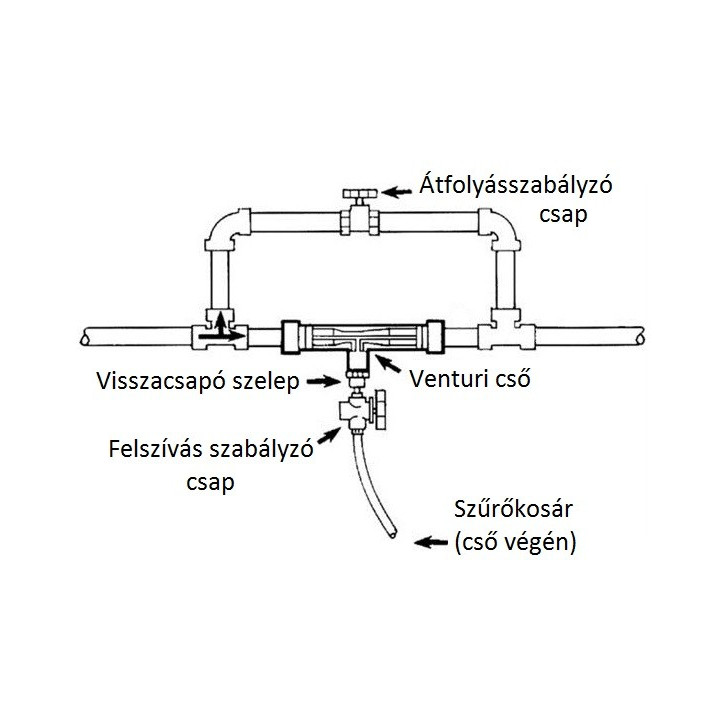 Venturi felszívó 1/2" csapos szabályzóval, szűrővel (8230)